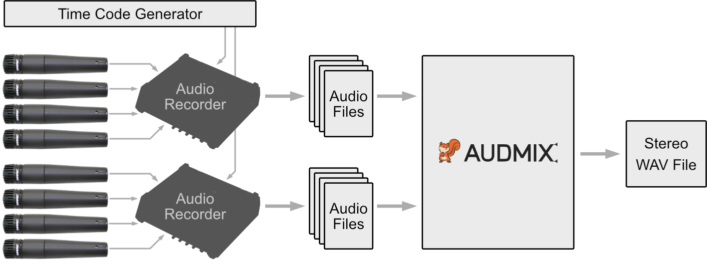 Simple workflow using AUDMIX